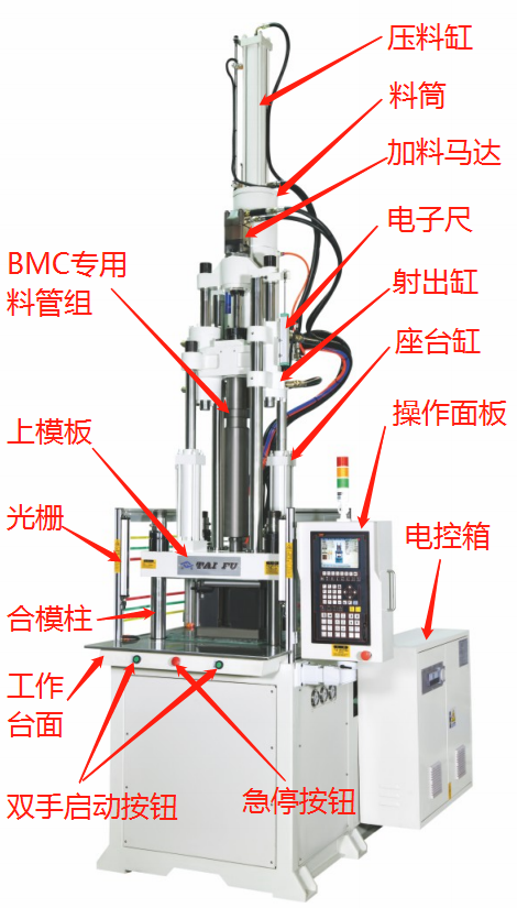 立式注塑機結(jié)構(gòu)圖